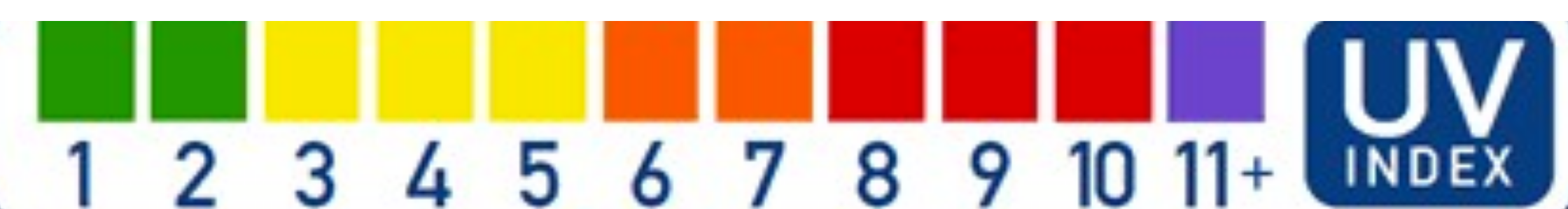 uvScale